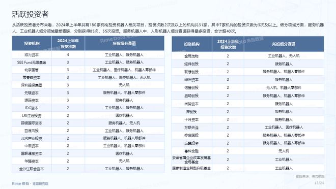 2024全年資料免費大全優勢_,全面数据解析说明_tool39.65