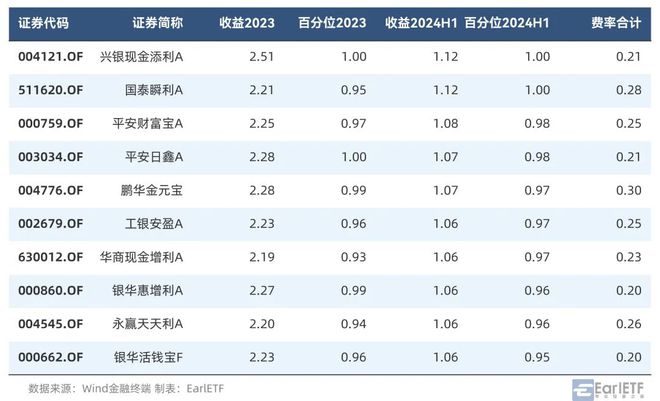 2024澳门精准正版资料大全,收益解析说明_FHD版15.998