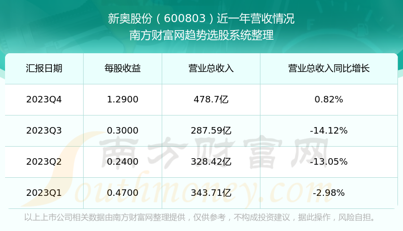 7777788888新奥门正版,实地数据分析方案_VIP84.837