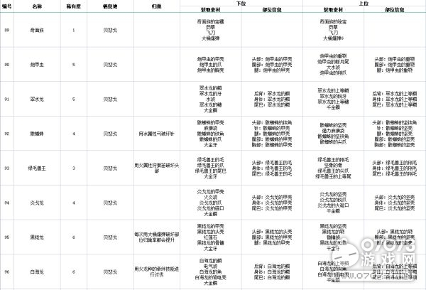 通信设备 第335页