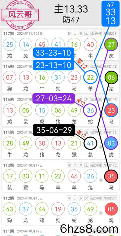 二四六香港天天开彩大全历史记录,专家意见解析_Gold74.873