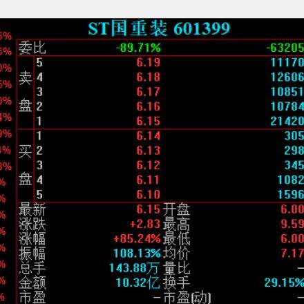 ST二重公司与二重重装的最新动态深度解析