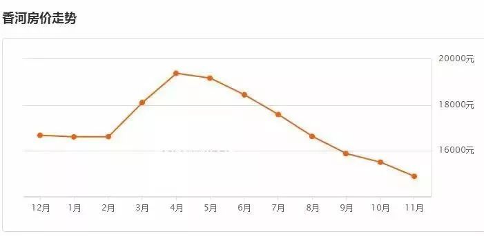 商河五月份房价最新动态聚焦报告