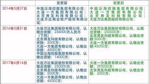 万达商业借壳最新动态，全面解析与深度探讨