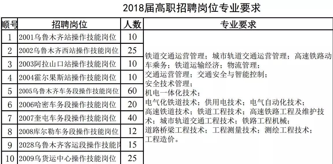 中国铁路人才网最新招聘公告概览