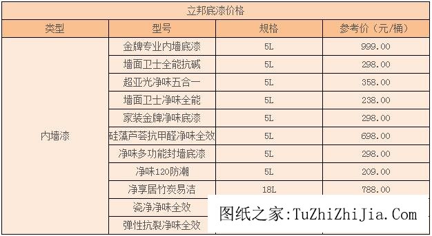 一万零一种可能 第5页