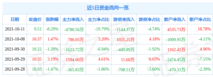 雪迪龙最新十大股东名单全景解析