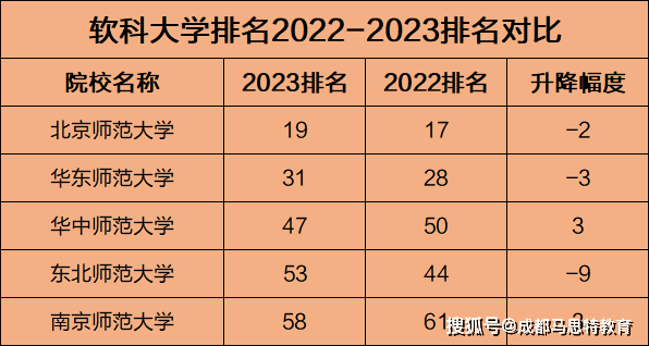 软科2023最新排行榜揭示，科技巨头新一轮角逐开启