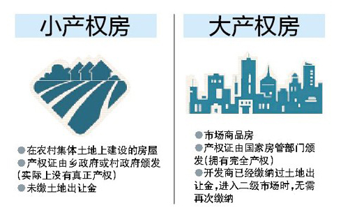 国家最新小产权房政策深度解读与分析