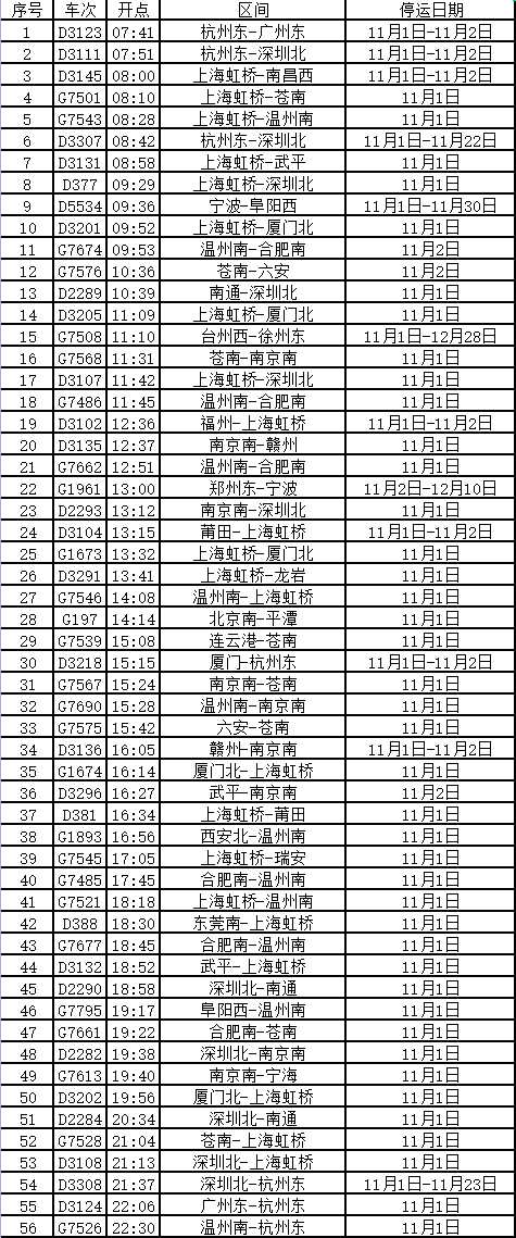 兖州至日照火车时刻表最新查询结果