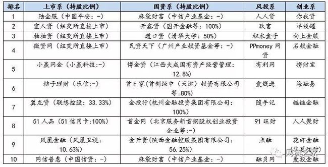 P2P合规平台最新名单，行业新里程碑诞生