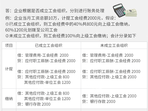 最新工会经费会计分录详解解析