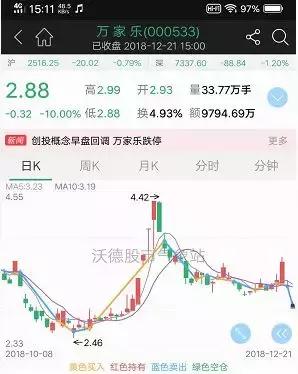 万家乐股票最新动态深度剖析