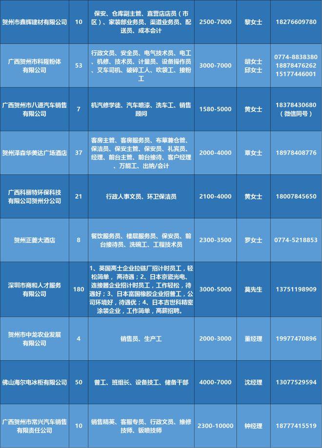 南宁招聘网与58同城最新招聘信息汇总