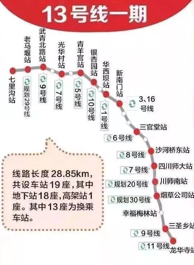 成都地铁十三号线最新进展、规划与未来展望