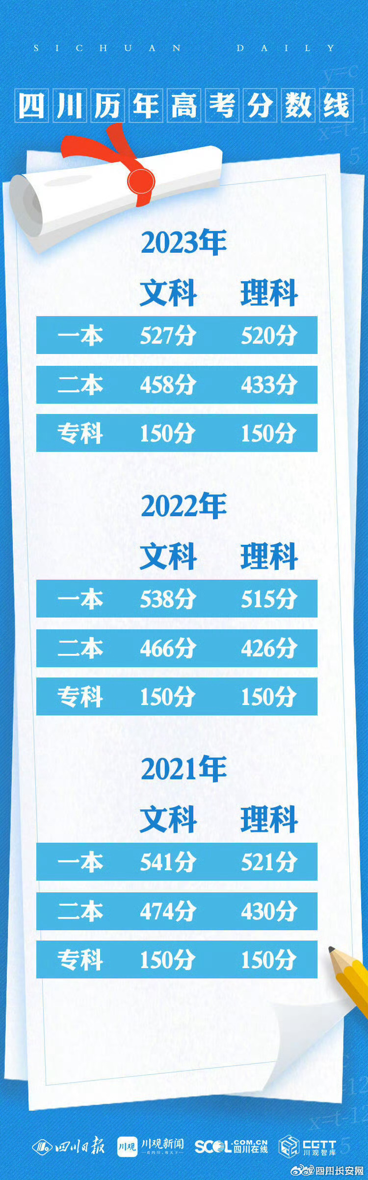 四川省高考最新消息全面解读与分析