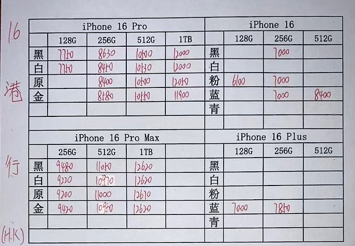 港版iPhone 6最新价格走势分析（截至十一月份报告）