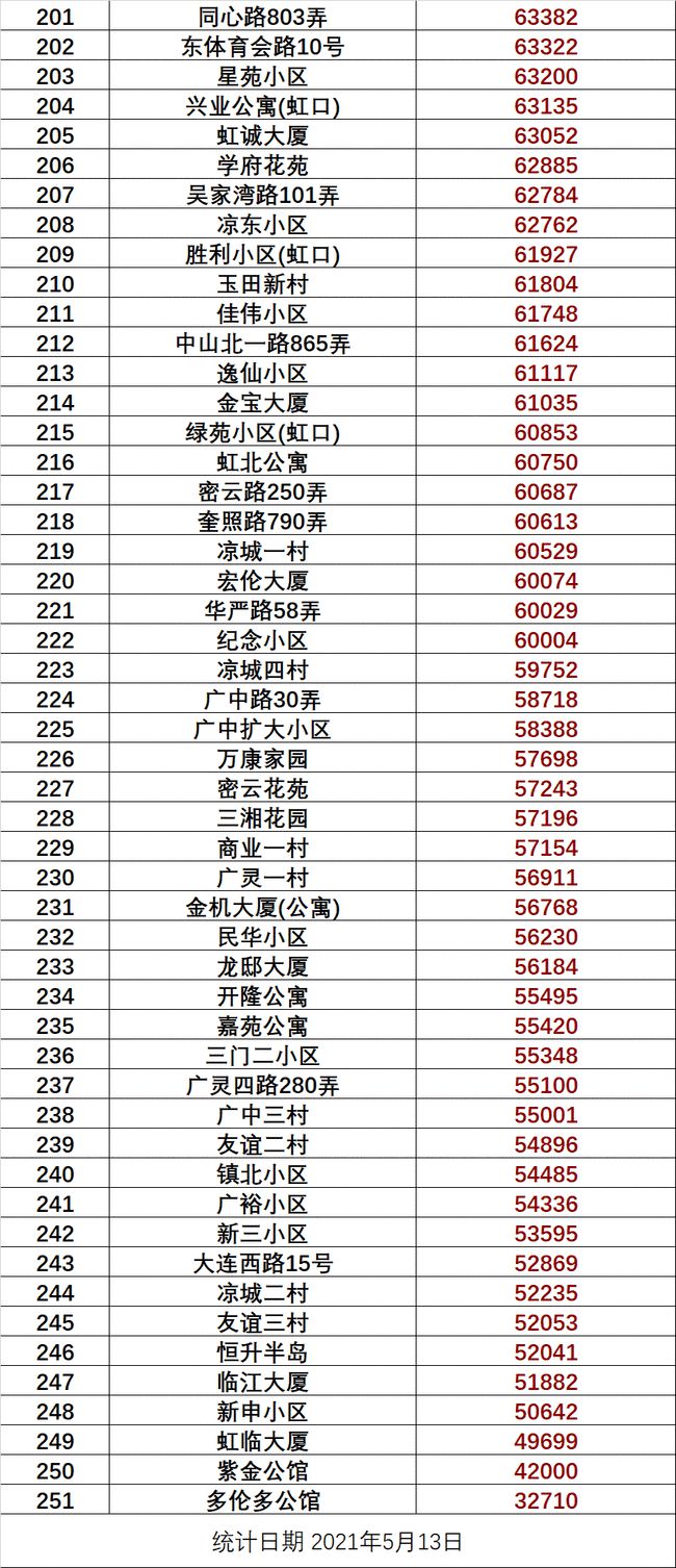 南屿二手房市场最新动态解析，房价走势与影响因素深度剖析