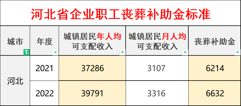 河北省丧葬费抚恤金最新规定全面解析