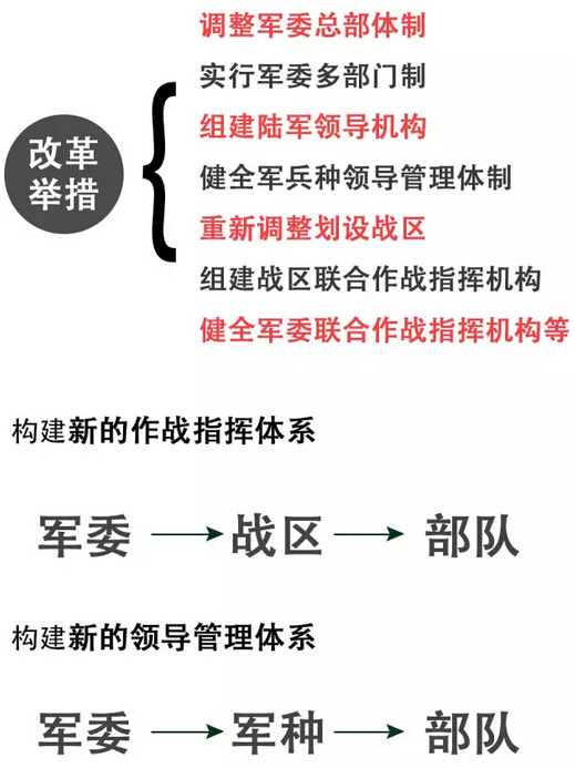 军改最新动态解读，三剑客深度剖析中国军队改革新进展