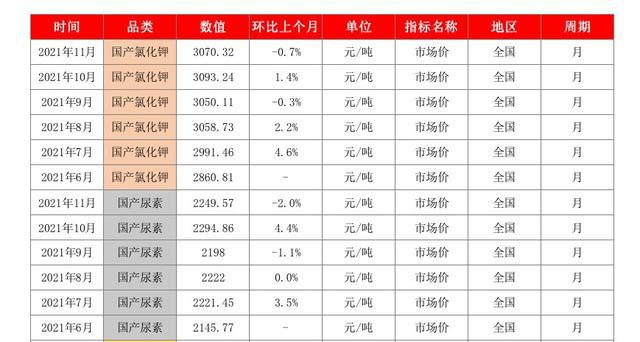 氯化钾肥价格行情最新动态，价格表与影响因素深度解析