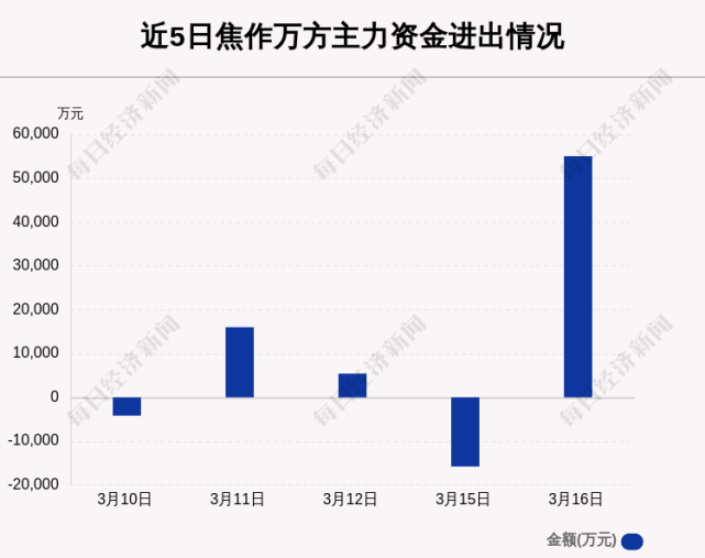 万方发展实时更新，一小时内最新动态与深度洞察