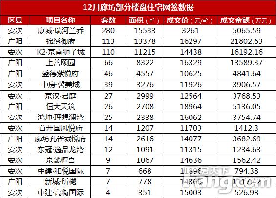 廊坊市紫悦府项目最新进展报告速递