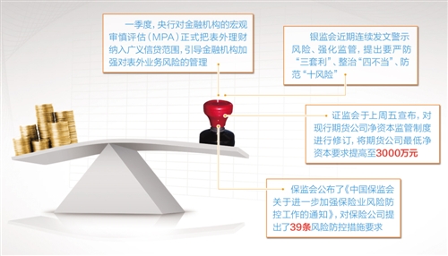 一行三会改革最新动态深度解析