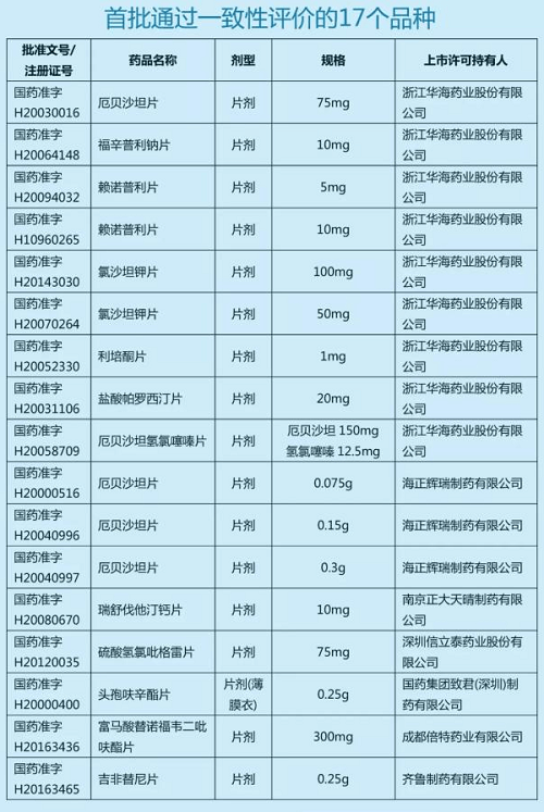 药品目录最新研究分析，一致性评价视角解读