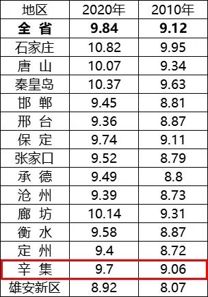 辛集市四月份房价走势分析与最新房价表聚焦