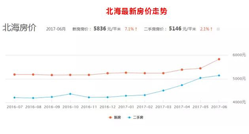 通信设备 第317页