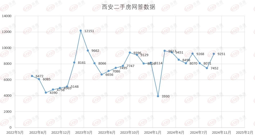 西安二手房价走势揭秘，最新消息、市场分析与预测