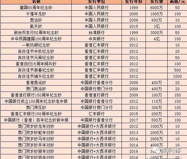 纪念钞最新收购价格表全面解析