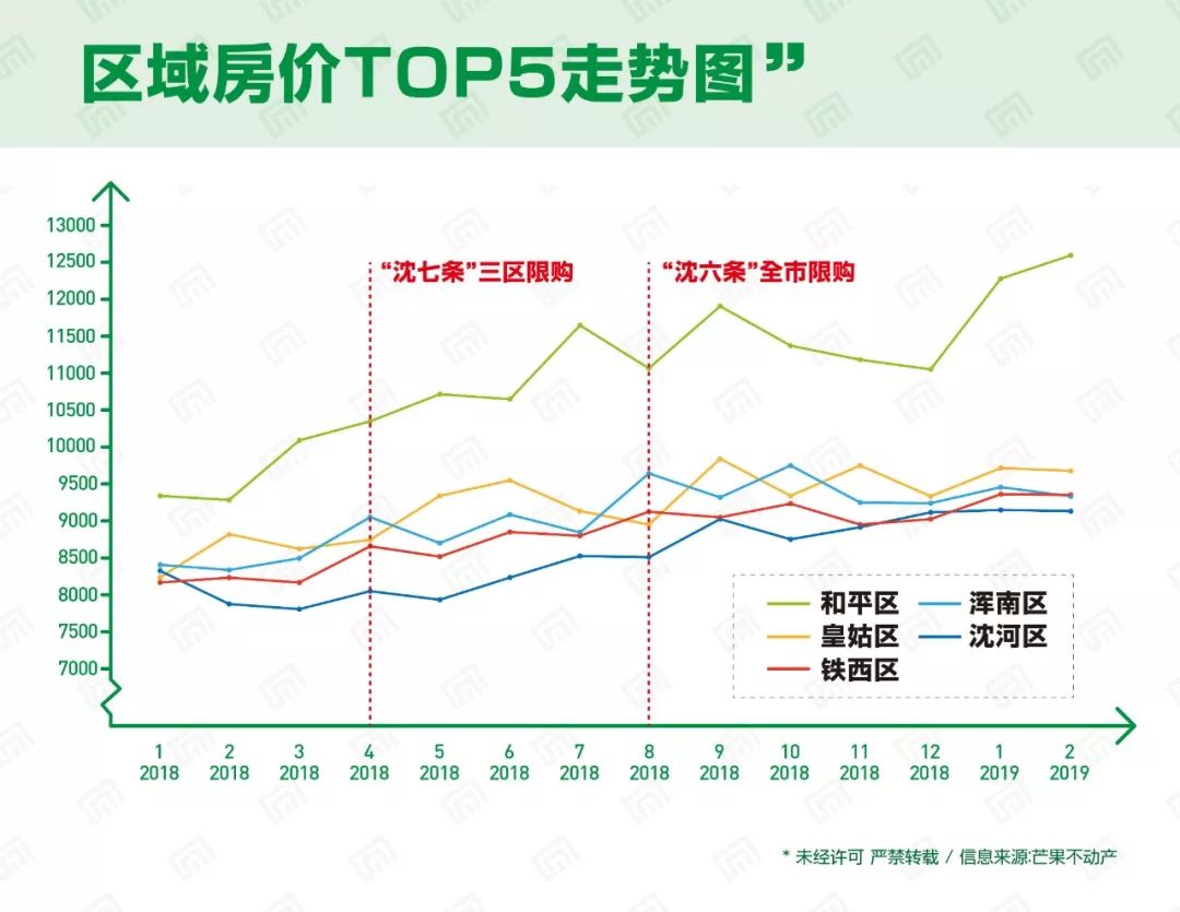 四平房价走势最新消息，市场分析与未来预测