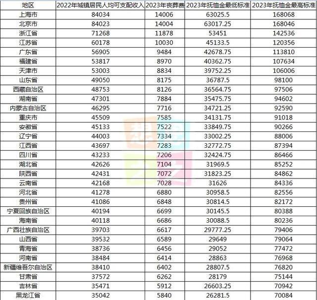 内蒙古丧葬费抚恤金最新规定全面解析