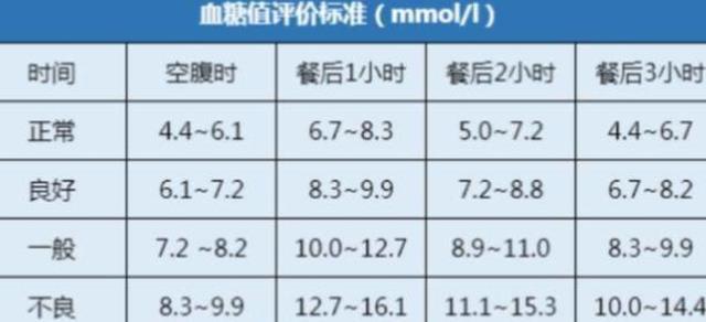 揭秘60岁人群最新血糖标准，如何准确判断正常血糖水平？