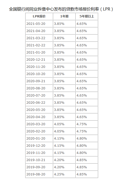 北京房产税费最新规定深度解读与分析