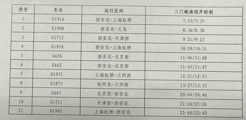 三门峡南站最新车次表全面解析