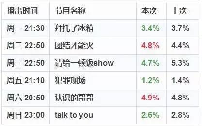 两天一夜收视率飙升背后的秘密，掀起收视狂潮的奥秘探究