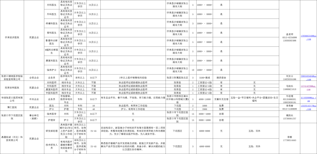 张家口招聘网最新招聘信息查询，职场人士首选招聘平台