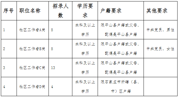 石家庄市平山县最新招聘信息汇总