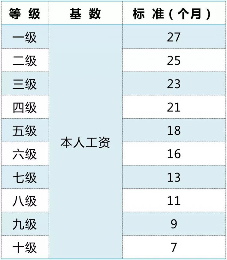 最新工伤赔偿标准解析及其在2020年的实际应用概览