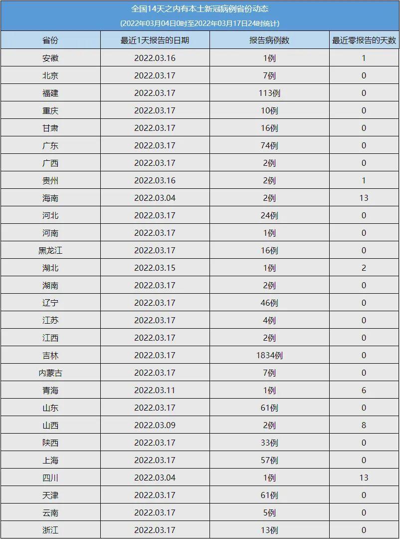 内蒙古今日新冠疫情最新消息概况