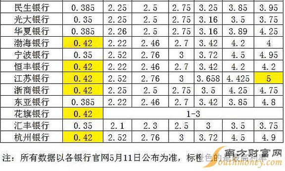 最新银行存款利率表全面解析