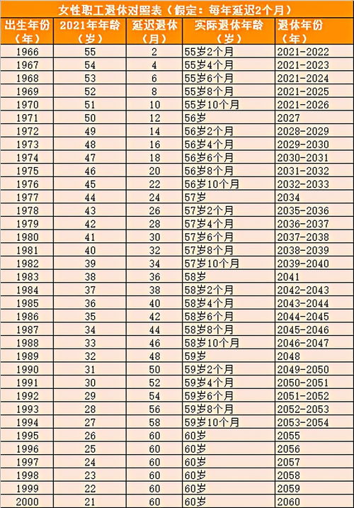 社会变革下的养老制度调整与挑战，退休年龄最新消息2021年开始执行