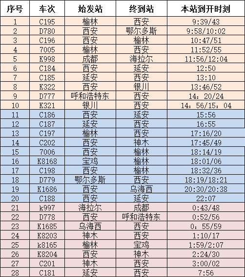 安康站最新列车时刻表全面解析