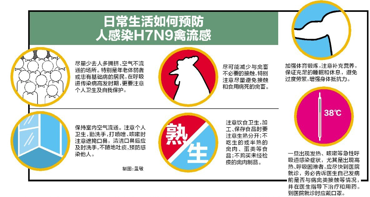 广西H7N9疫情最新动态分析报告（XXXX年）