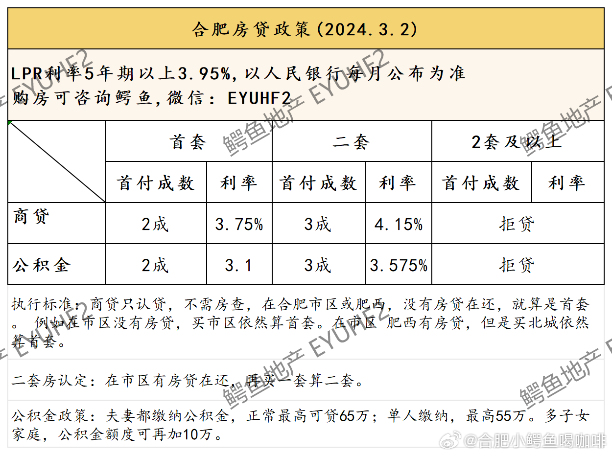 合肥二手房贷款政策最新详解