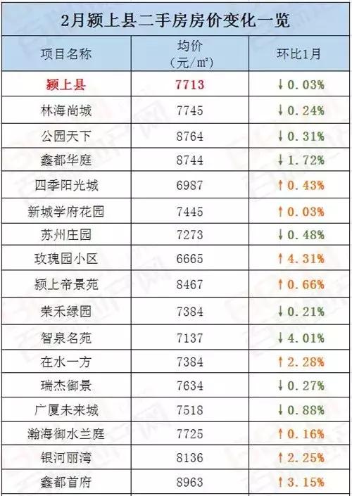 颖上县二手房市场最新动态深度解析