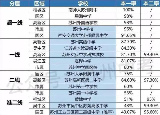 苏州市初中排名概览，教育质量、特色与未来发展展望